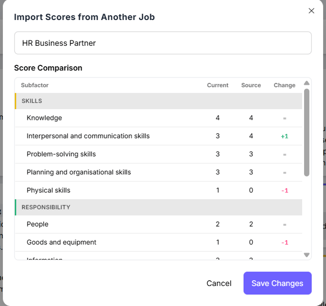 score comparison table